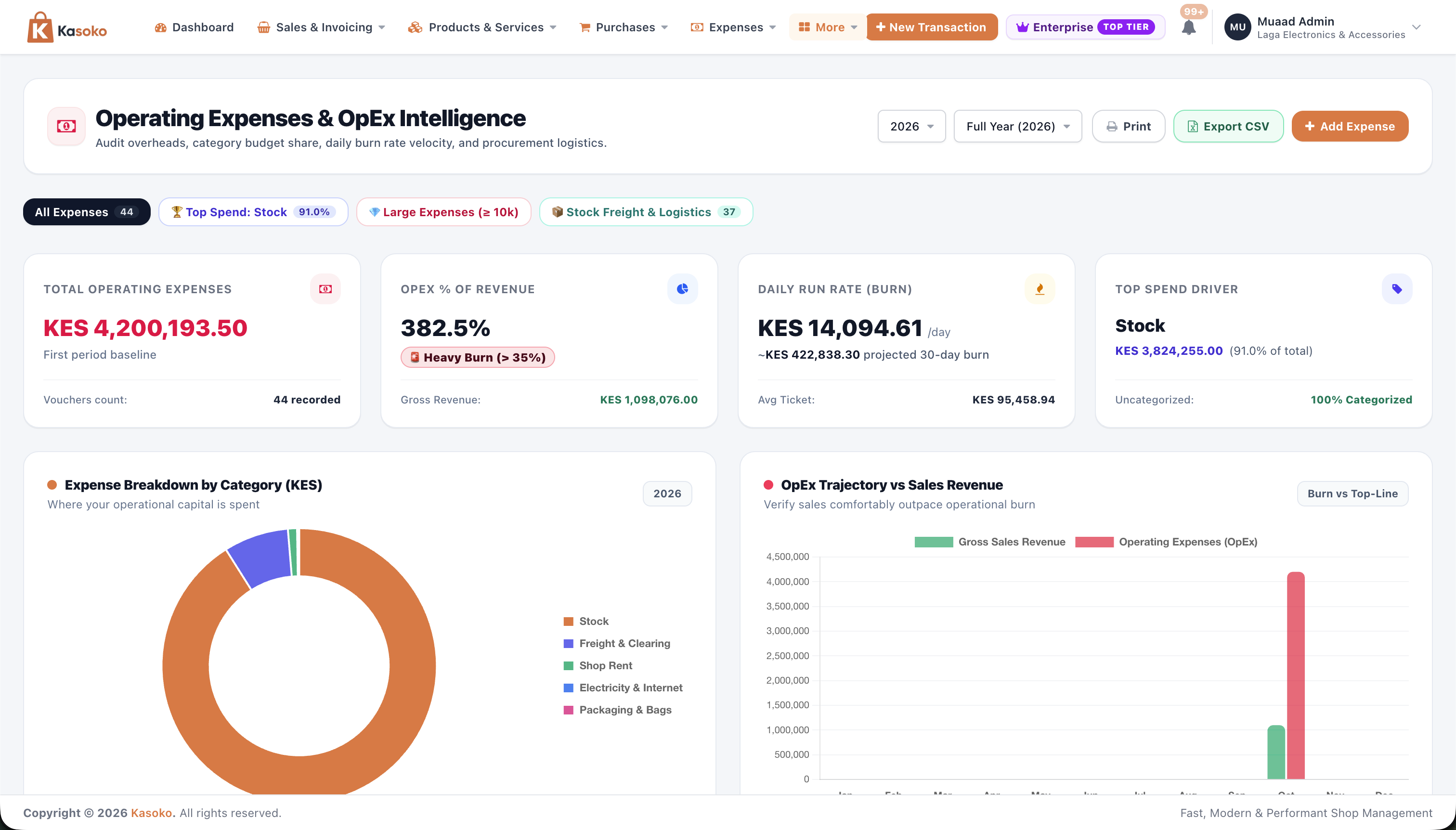 Kasoko Expenses Report showing Expenses % of Sales, Average Daily Spend, Biggest Expense Category, and Stock Shipping filter